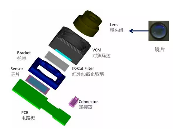宜黄苹果6维修为什么从iPhone6开始苹果摄像头就开始凸起了 宜黄苹果6维修为什么从iPhone6开始苹果摄像头就开始凸起了