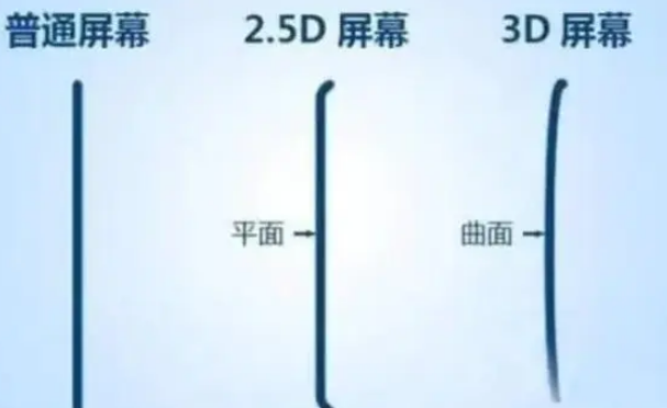 宜黄apple维修服务中心分享iPhone曲面屏时代会来临吗 