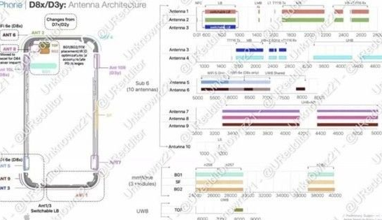 宜黄苹果15维修中心分享iPhone15系列配置怎么样