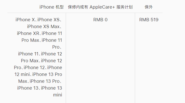 宜黄苹果手机维修分享iPhone 13 系列官方维修价格是多少 