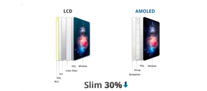 宜黄苹果手机维修分享采用 OLED 屏幕和 LCD 屏幕的 iPhone 有什么差别 